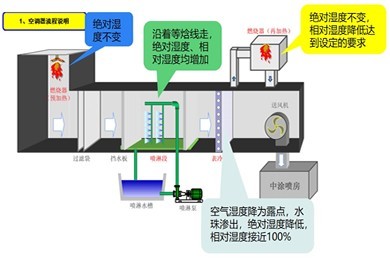 特种工艺流体换热系统